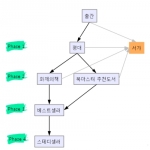 미리보기 이미지