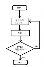 미리보기 이미지